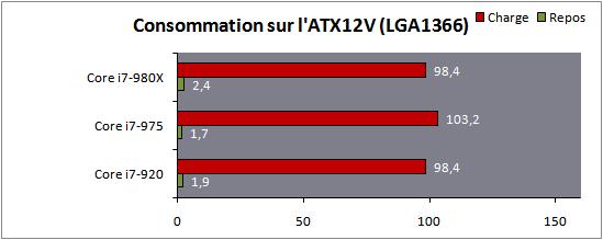 Intel AMD直面竞争 146款CPU超级大乱斗