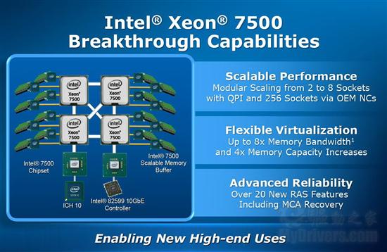 Intel正式发布八核心Nehalem Xeon 7500 官方图赏