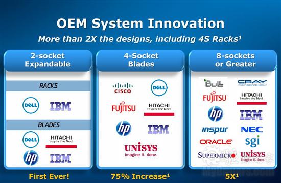 Intel正式发布八核心Nehalem Xeon 7500 官方图赏