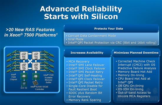 Intel正式发布八核心Nehalem Xeon 7500 官方图赏