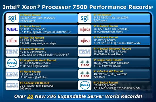 Intel正式发布八核心Nehalem Xeon 7500 官方图赏