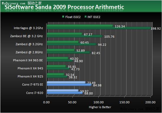 AMD推土机处理器架构新细节、性能独家曝光