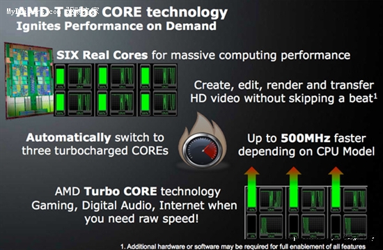 AMD Phenom II X6/X4 Turbo CORE智能加速详解