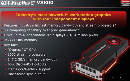 AMD旗舰专业卡FirePro V8800测试