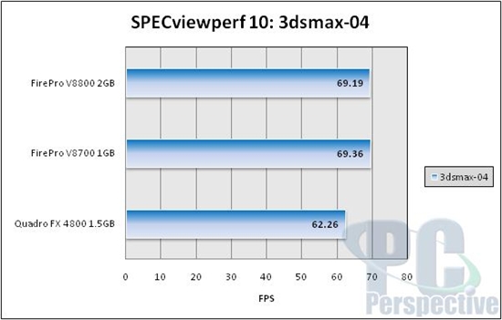 AMD旗舰专业卡FirePro V8800测试