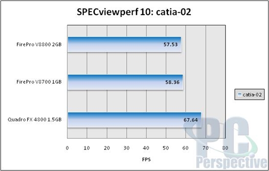 AMD旗舰专业卡FirePro V8800测试