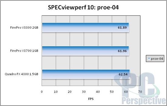 AMD旗舰专业卡FirePro V8800测试