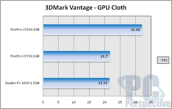 AMD旗舰专业卡FirePro V8800测试