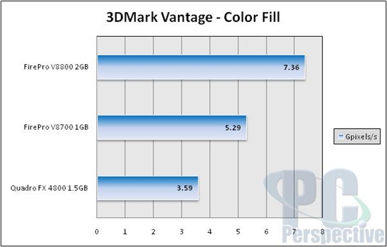 AMD旗舰专业卡FirePro V8800测试