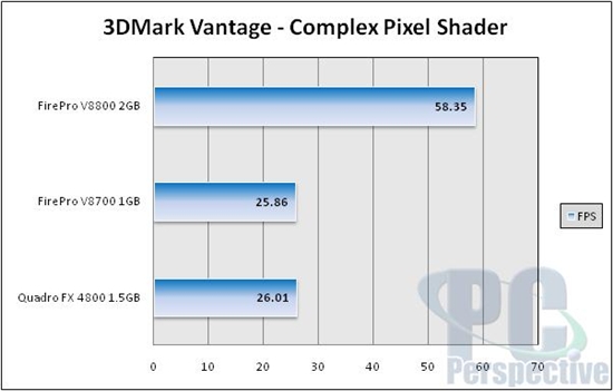 AMD旗舰专业卡FirePro V8800测试