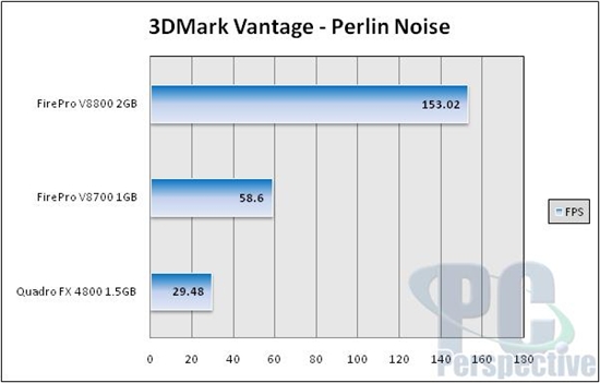 AMD旗舰专业卡FirePro V8800测试