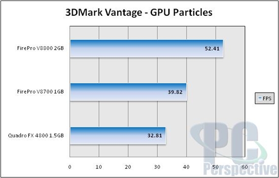 AMD旗舰专业卡FirePro V8800测试