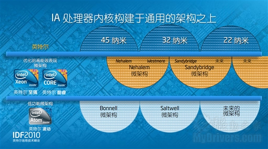 Intel宣布全新Atom核心系统芯片