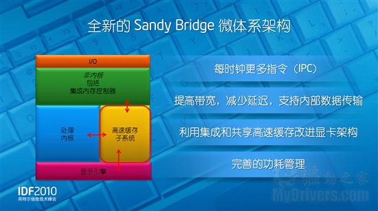 Intel宣布全新Atom核心系统芯片