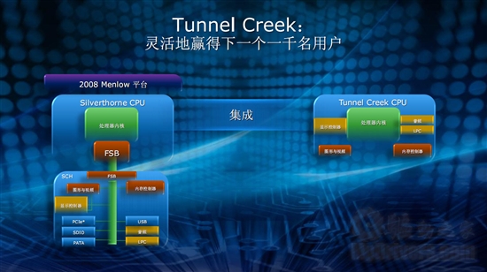 Intel首款Atom核心嵌入式系统芯片解析