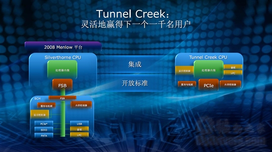 Intel首款Atom核心嵌入式系统芯片解析