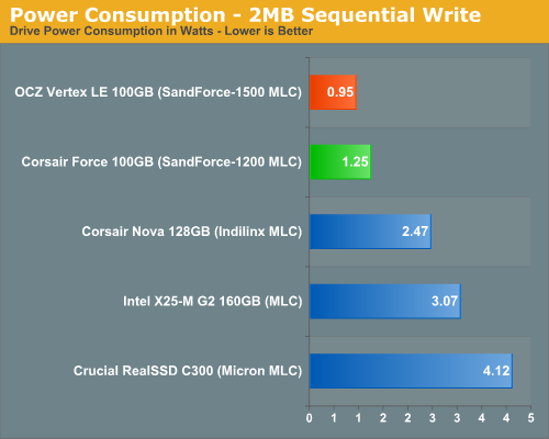 SandForce SF-1200固态硬盘控制器解析