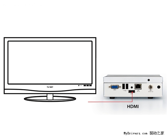 VIA发布超迷你DIY PC套件：ARTiGO A1100