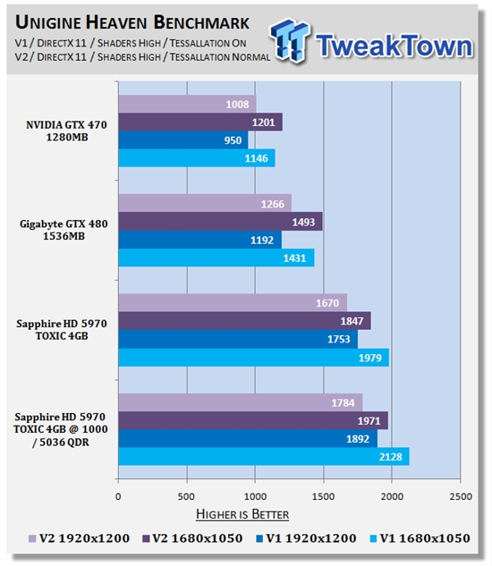 核心1GHz：蓝宝毒药版5970 4GB超频完全测试