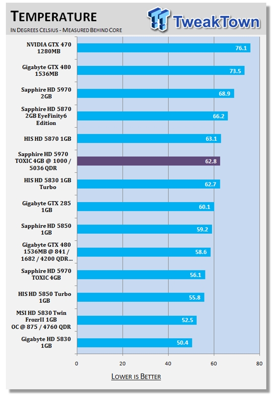 核心1GHz：蓝宝毒药版5970 4GB超频完全测试