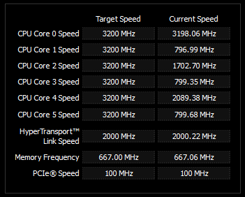 AMD六核心Phenom II X6正式发布 全面测试