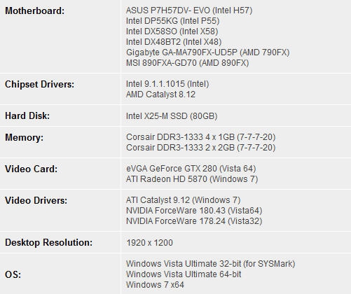 AMD六核心Phenom II X6正式发布 全面测试