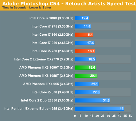 AMD六核心Phenom II X6正式发布 全面测试