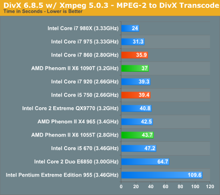 AMD六核心Phenom II X6正式发布 全面测试