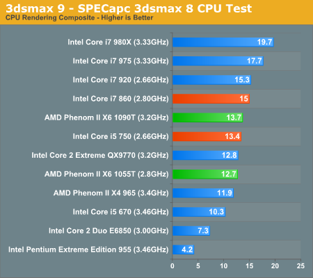 AMD六核心Phenom II X6正式发布 全面测试