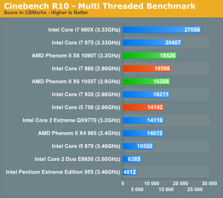 AMD六核心Phenom II X6正式发布 全面测试