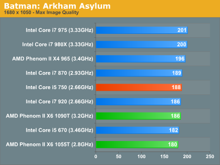 AMD六核心Phenom II X6正式发布 全面测试