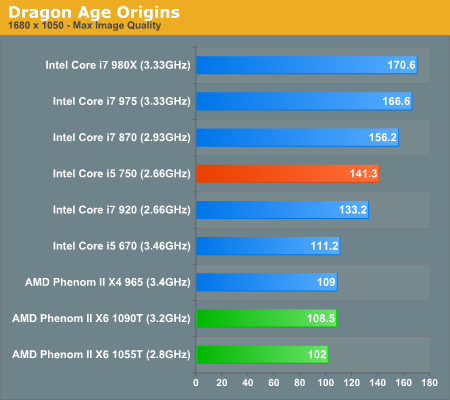 AMD六核心Phenom II X6正式发布 全面测试