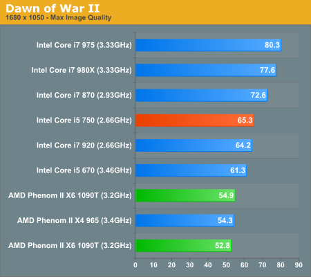 AMD六核心Phenom II X6正式发布 全面测试