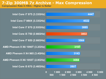 AMD六核心Phenom II X6正式发布 全面测试