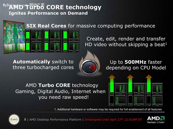 AMD六核心Phenom II X6正式发布 全面测试