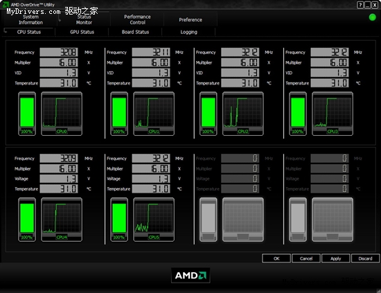 AMD六核心Phenom II X6正式发布 全面测试