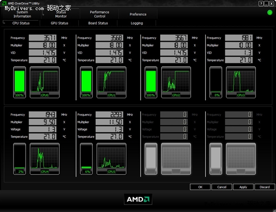 AMD六核心Phenom II X6正式发布 全面测试