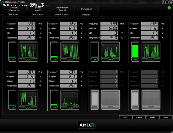 AMD六核心Phenom II X6正式发布 全面测试