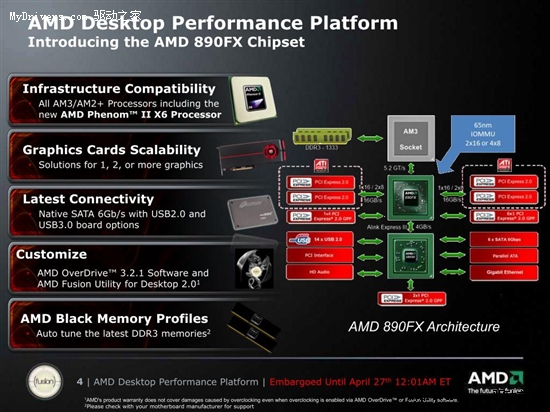 AMD六核心Phenom II X6正式发布 全面测试