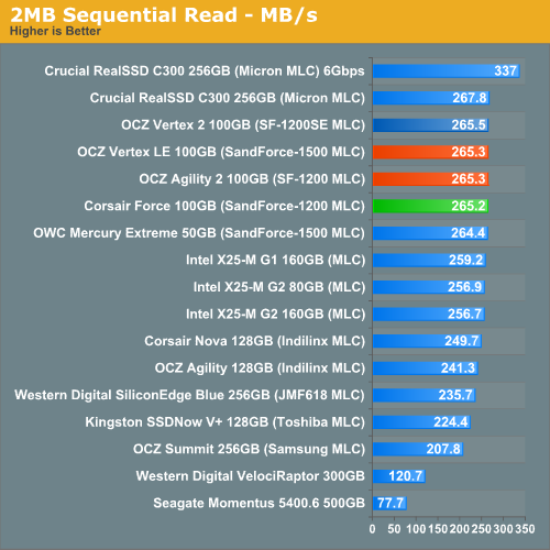 OCZ Vertex 2高性能固态硬盘性能、功耗实测