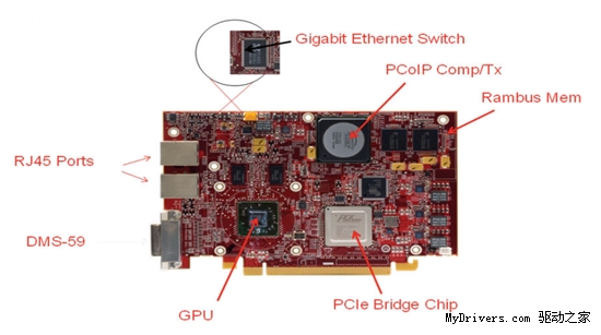 AMD发布远程多屏输出显卡FirePro RG220