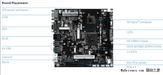 VIA发布首款Nano E系列嵌入式Mini-ITX迷你主板