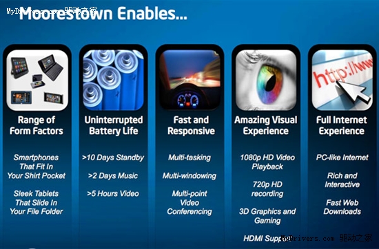 x86手机芯驾临 Intel Moorestown平台详解