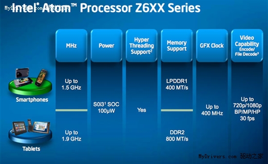 x86手机芯驾临 Intel Moorestown平台详解