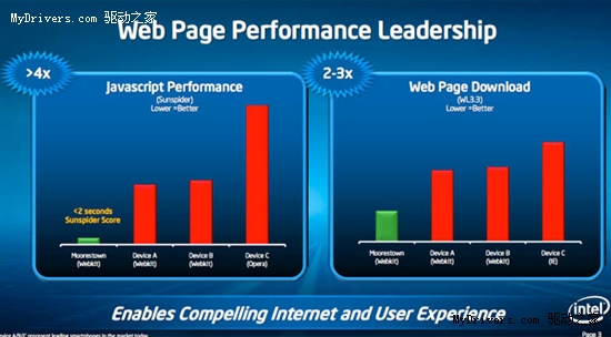 x86手机芯驾临 Intel Moorestown平台详解