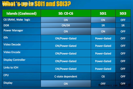 x86手机芯驾临 Intel Moorestown平台详解