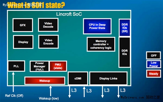 x86手机芯驾临 Intel Moorestown平台详解