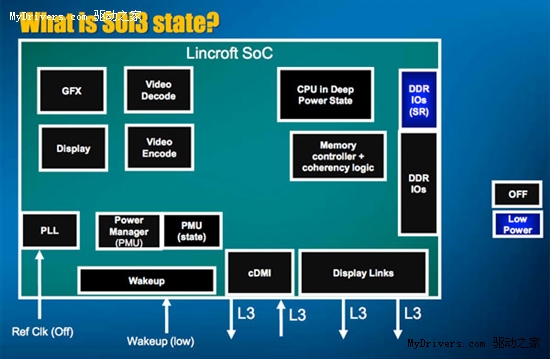 x86手机芯驾临 Intel Moorestown平台详解