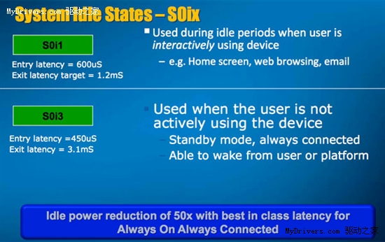 x86手机芯驾临 Intel Moorestown平台详解