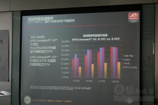 全线出击 AMD中国发布新一代FirePro工作站显卡